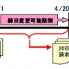 請求区分変更対応（締日・消費税）