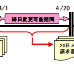 請求区分変更対応（締日・消費税）