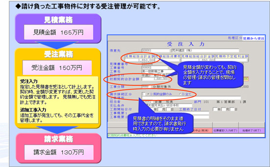 工事業者さまに