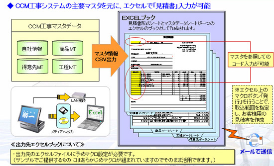 工事業者さまに