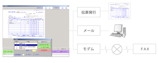 メールファックス送信