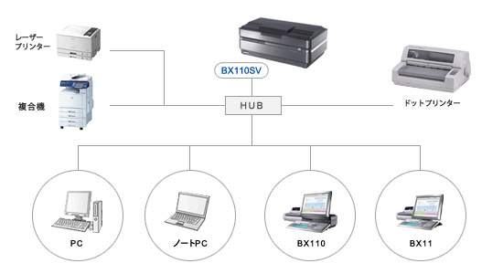 BX110SVの機能説明図
